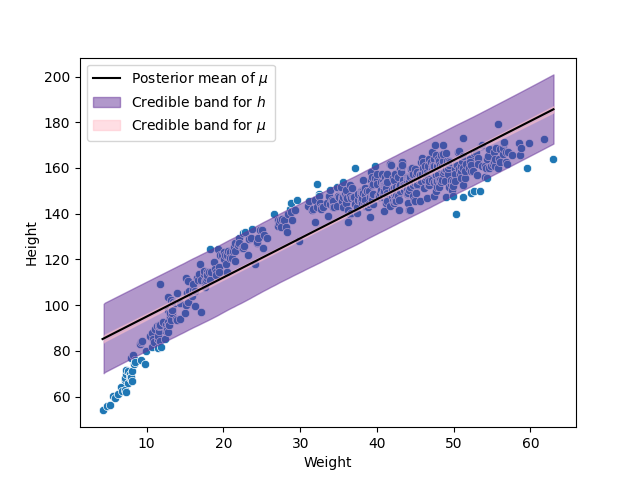 AllDataLinearRegression