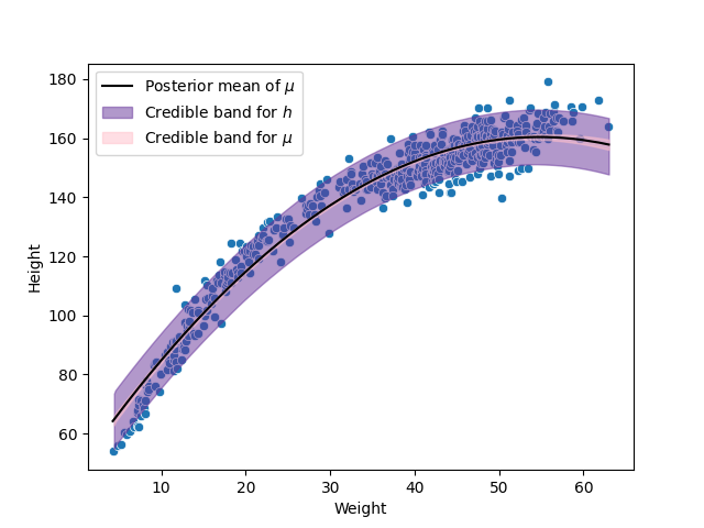 AllDataQuadraticRegression