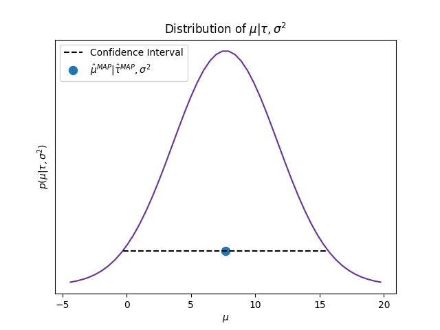 ConditionalPosteriorMu