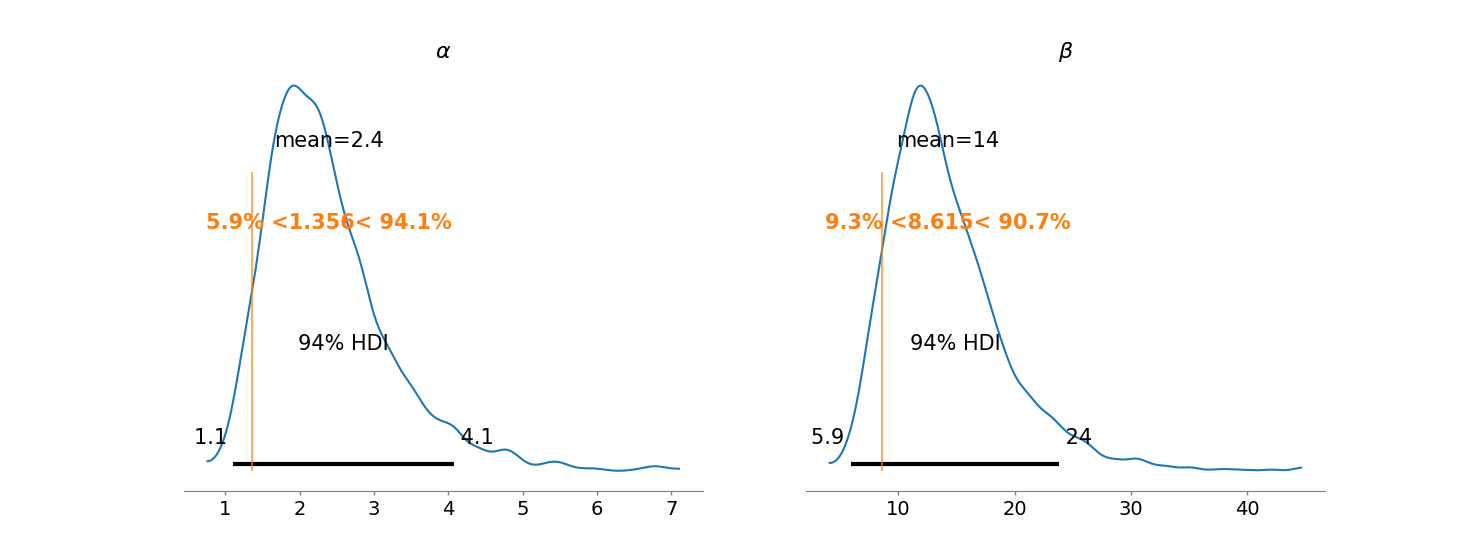 PosteriorThetaEmpirical