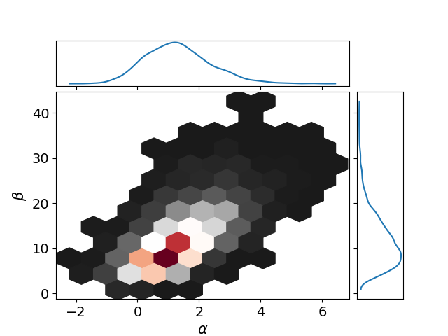 PosteriorBioassay