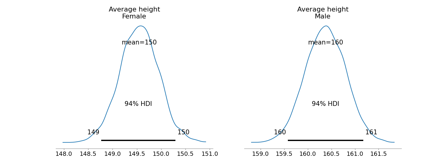 PosteriorHeight