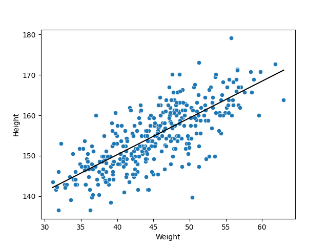 PosteriorRegression