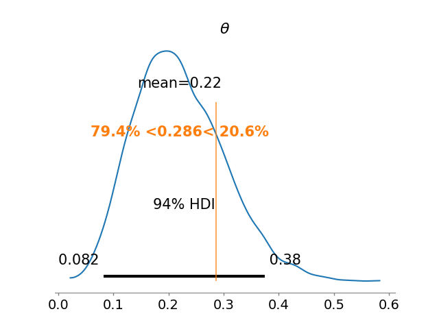 PosteriorThetaEmpirical