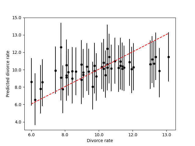 PredictionPlot