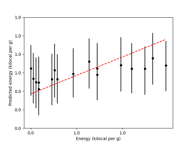 PredictionPlotEnergy