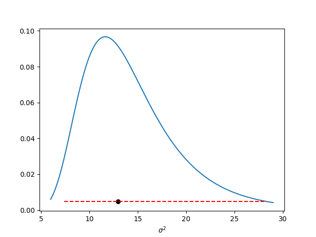 SpcMeanTheoretical